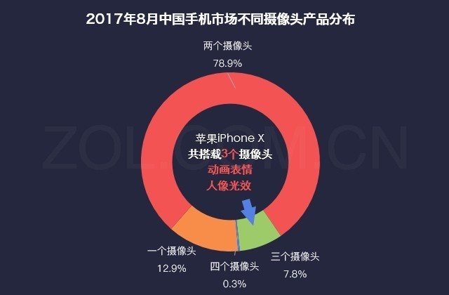 数说苹果iPhone X:贵/难买但独具一格诱惑力