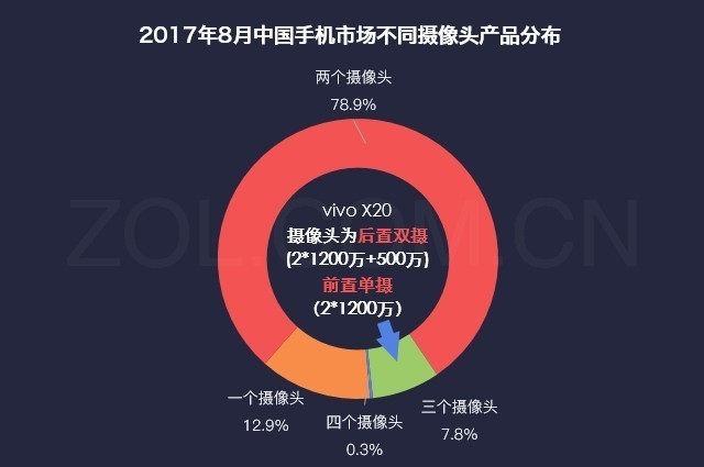 数说新机:vivo X20四大亮点让你爱不释手