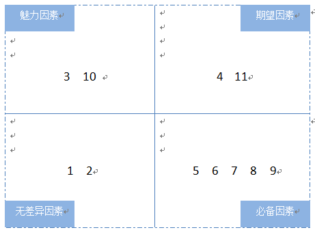 实例分享：某APP产品需求文档