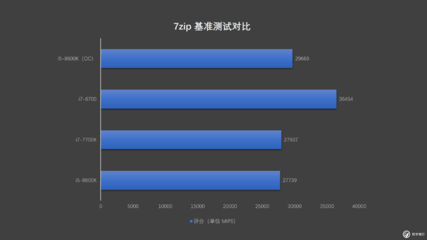 以下犯上吊打上代 i7？第八代酷睿 i5 说我能！