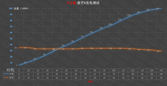 【IT之家出品】华为麦芒6评测：归属于“第四类”的全面屏