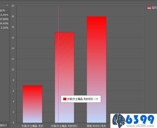 淘宝最强刷单流程：3周流量过5000