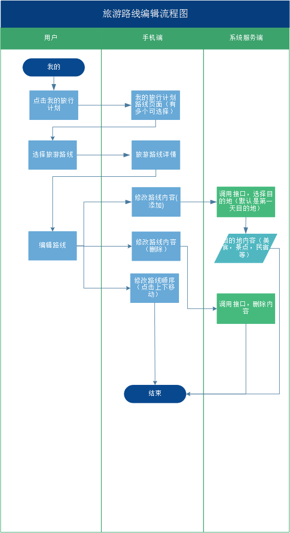 实例分享：某APP产品需求文档