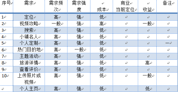 实例分享：某APP产品需求文档