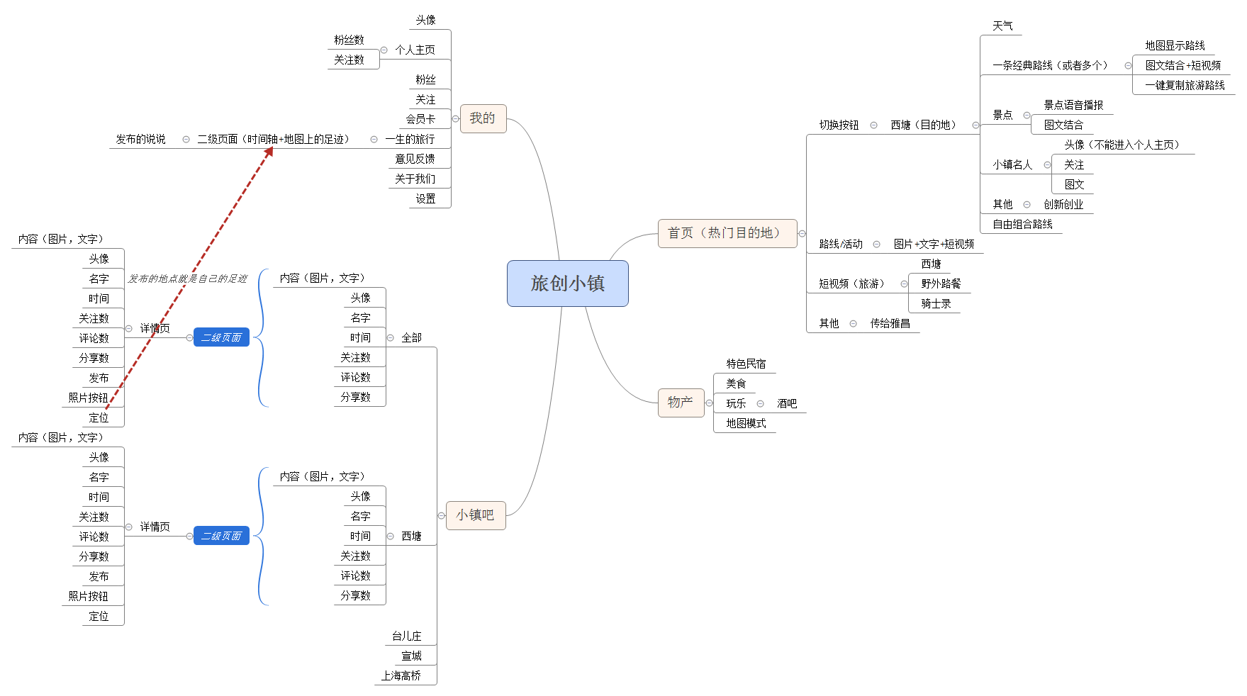 实例分享：某APP产品需求文档