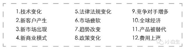 3个维度解刨，互联网产品市场分析法