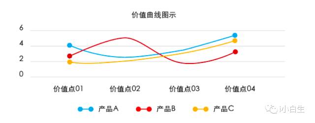 3个维度解刨，互联网产品市场分析法