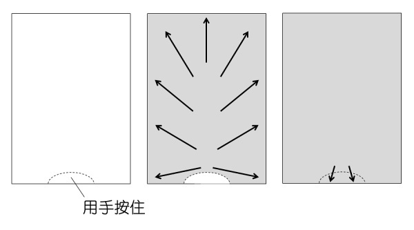 豆瓣日记: 胶 | 刷胶方法和位置选择