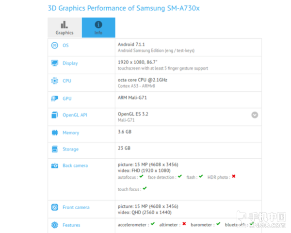 2018版三星A7亮相GeekBench  配备确定