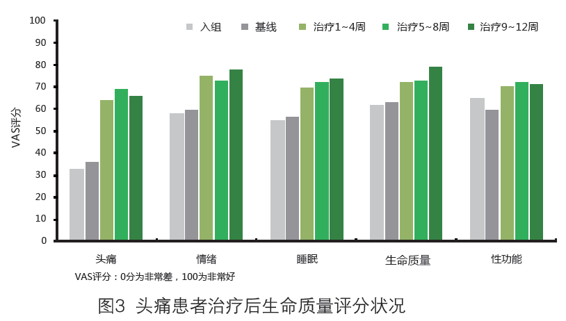 替扎尼定治疗紧张型头痛的临床应用