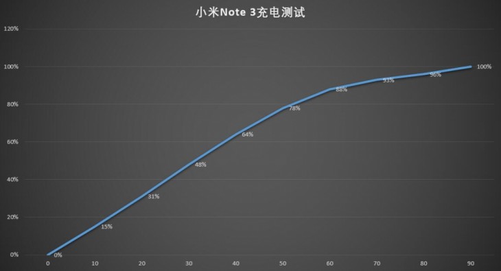 精湛的外观工艺/拍人更美的相机 小米Note 3评测