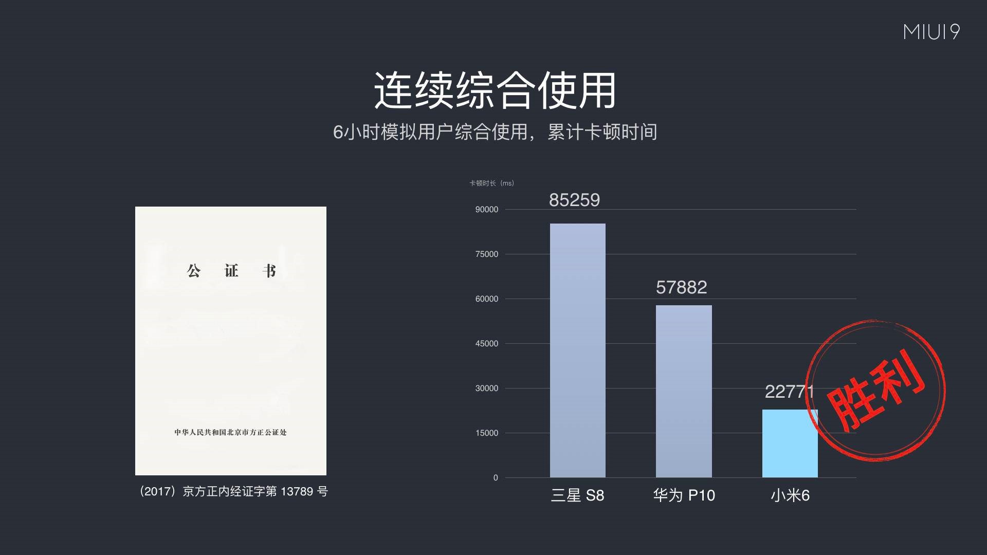 那样的MIUI感人至深，新系统仍然适用老型号小米2S