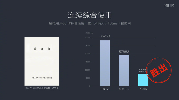 1499元小米5X公布：骁龙625 调焦双摄像头，MIUI9强势来袭！