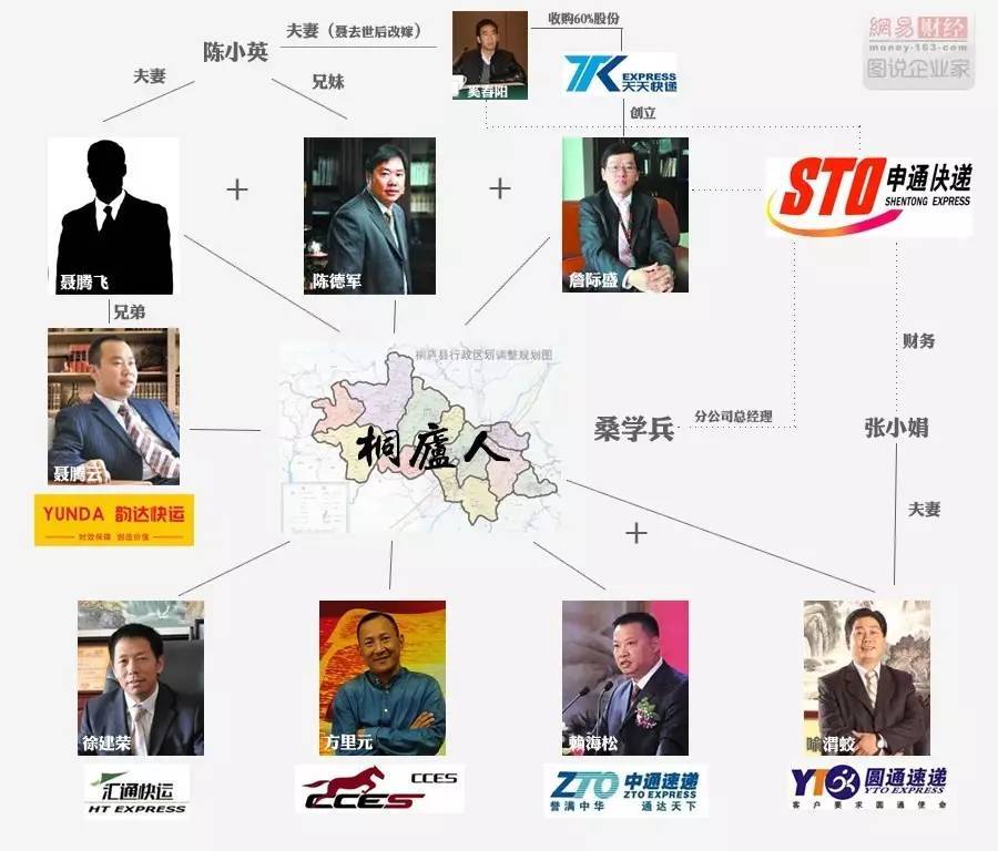 馬云痛批，申通，圓通，韻達(dá)快遞加盟模式
