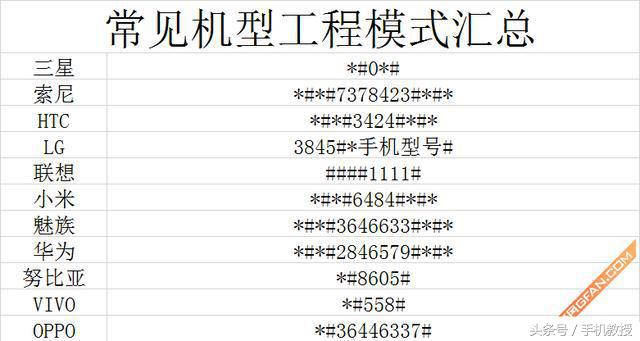 手机上拨号键原先掩藏着这3个超基本功能！