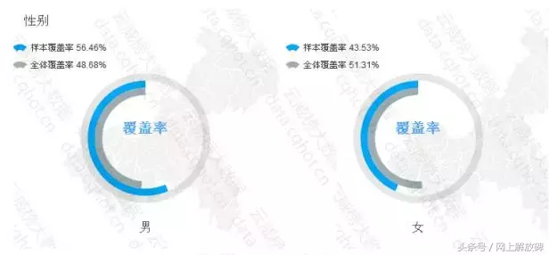 重庆“互联网+招商加盟·烤鱼加盟”行业优秀案例分析报告（第283期）