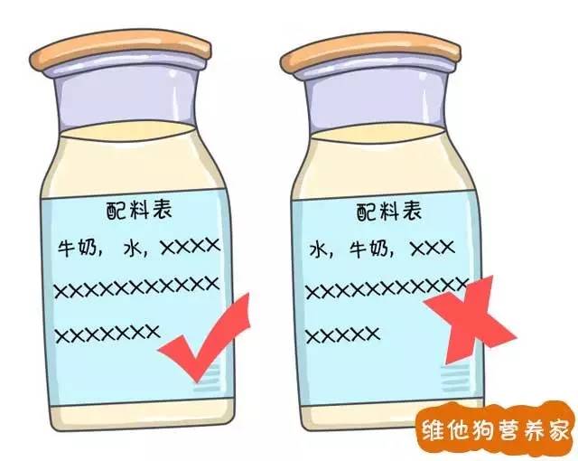 发酵乳、优酪乳、老酸奶、风味酸奶等众多酸奶到底有啥区别？3分钟治好你的选择困难症｜我们