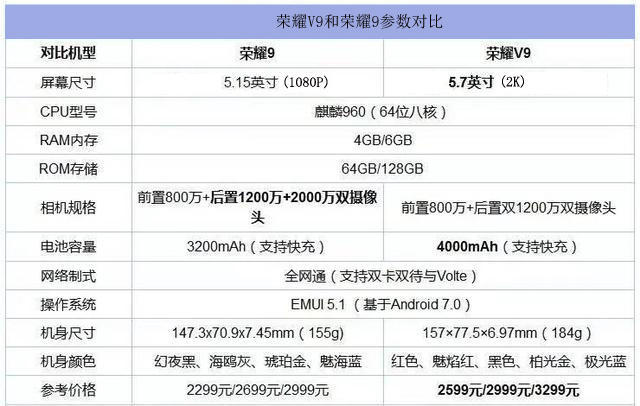 旅游、工作中的好伙伴 荣誉V9和荣耀9入门感受