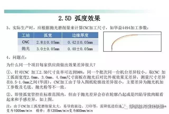 全方位讲解2.5D倾斜度与2.5D夹层玻璃控制面板加工工艺精解