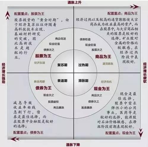 债券基金