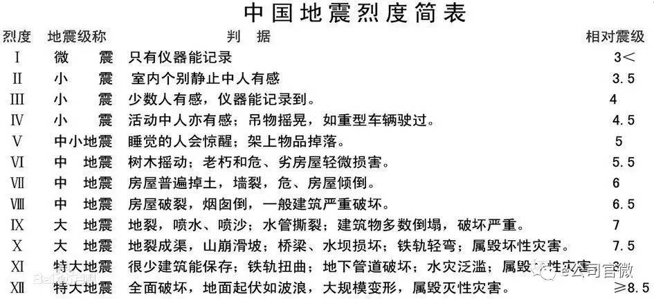 地震夜袭九寨沟！哪些上市公司受影响？抗震概念股有哪些？看这里