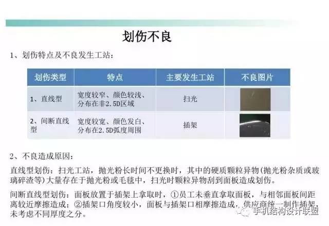 全方位讲解2.5D倾斜度与2.5D夹层玻璃控制面板加工工艺精解