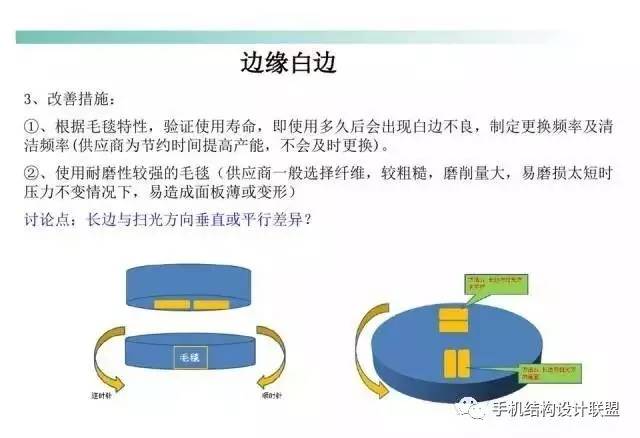 全方位讲解2.5D倾斜度与2.5D夹层玻璃控制面板加工工艺精解