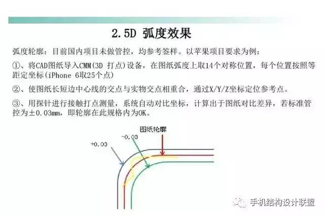 全方位讲解2.5D倾斜度与2.5D夹层玻璃控制面板加工工艺精解