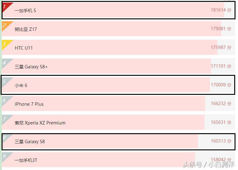 机皇亮相 中国发行三星Note8配备一览无余 显卡跑分超过预估