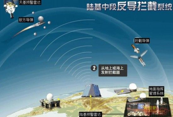 国产世界最大反舰巡航导弹曝光，中国导弹技术世界排名第几？