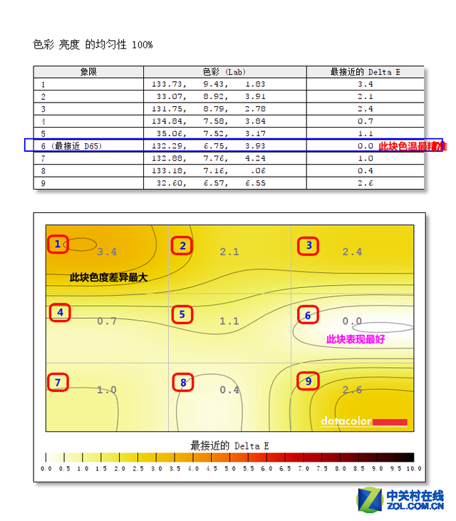 1800R曲面影院级巨幕 三星32吋液晶评测