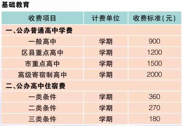 史上大全!松江2016幼儿园,中学收费标准及对口学校划分公布