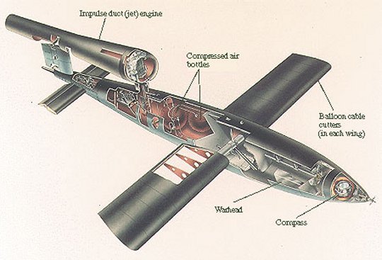 战争是科技的催化剂一点不假：德国发明了世界上第一种巡航导弹！