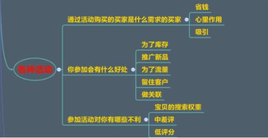 SEO优化、直通车已成,八步打造店铺爆款