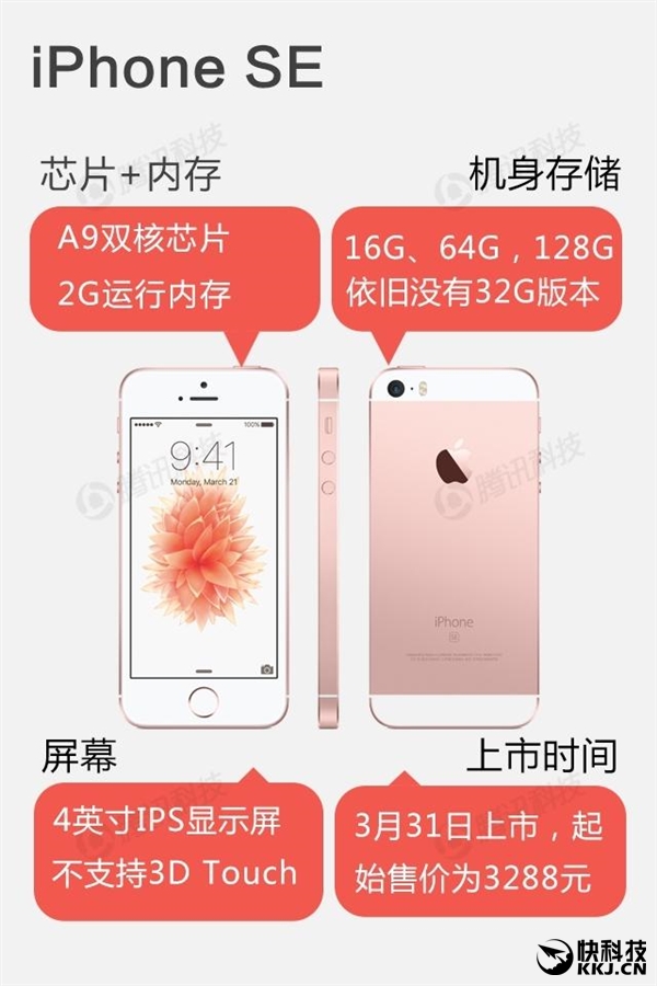 iPhone SE詳細配備：運行內(nèi)存僅有不幸的2GBB？