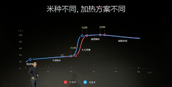 吊打日货，小米手机IH电磁感应加热电饭锅市场价999元