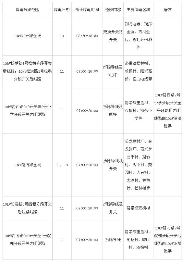 龙泉电网2016年3月10日—11日计划停电信息