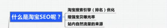 SEO优化、直通车已成,八步打造店铺爆款