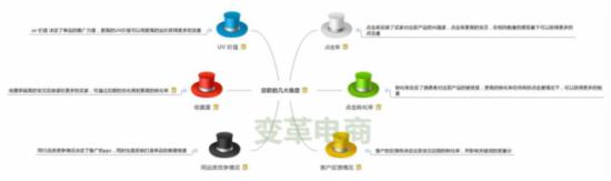 SEO优化、直通车已成,八步打造店铺爆款
