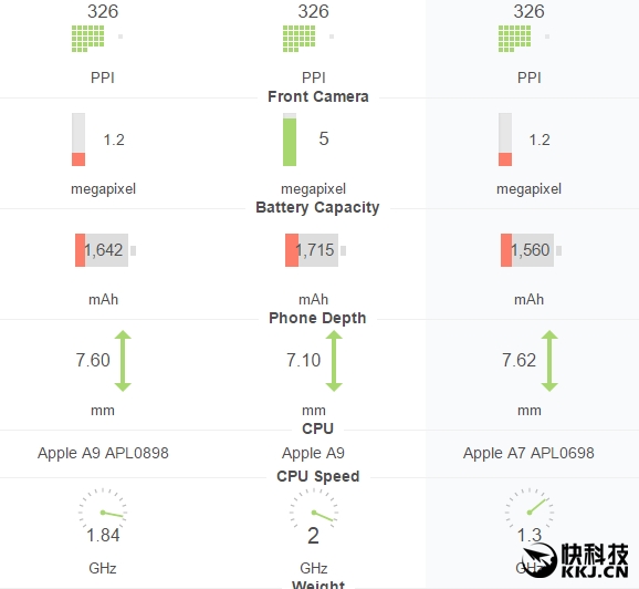 iPhone SE详细配备：运行内存仅有不幸的2GBB？