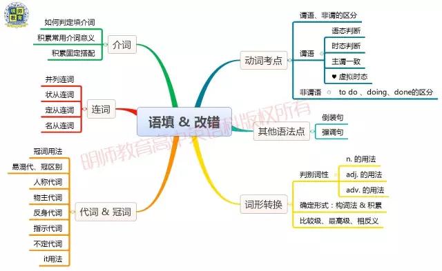 2016广州高三一模试卷独家分析首发