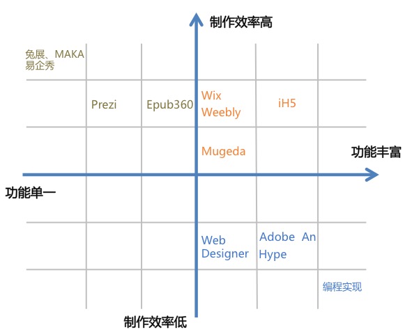 HTML5取代原生APP：Google的智，腾讯的谋？