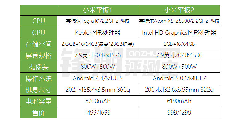 浓缩是否精华：小米平板2 Win10版上手评测