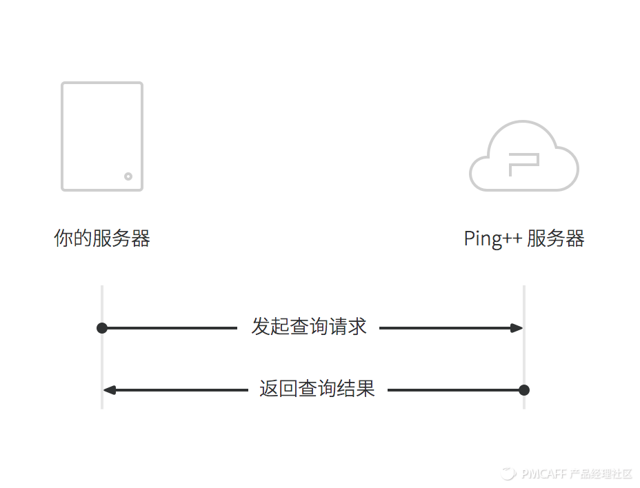 如何正确的做一个H5充值支付？