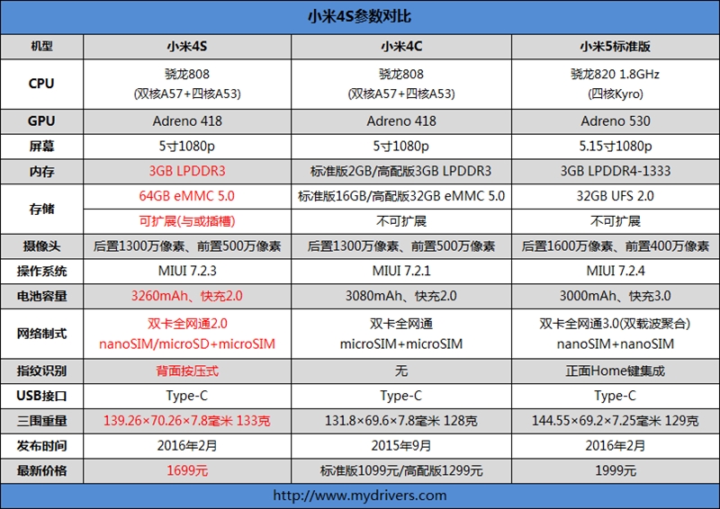 1699元金属材料小王子电影！小米手机4s店测评：掌上性感尤物