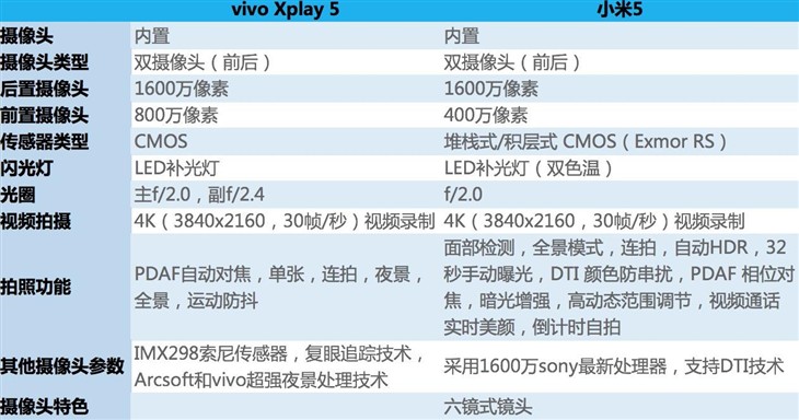 拍照也是大强项 vivo Xplay 5拍照体验