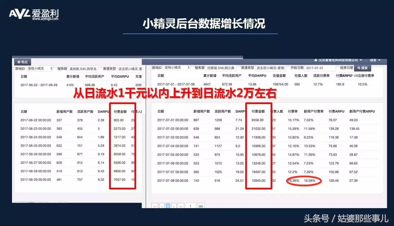 波波：ASO投放积分墙CPA，快速识别劣质刷量渠道方法