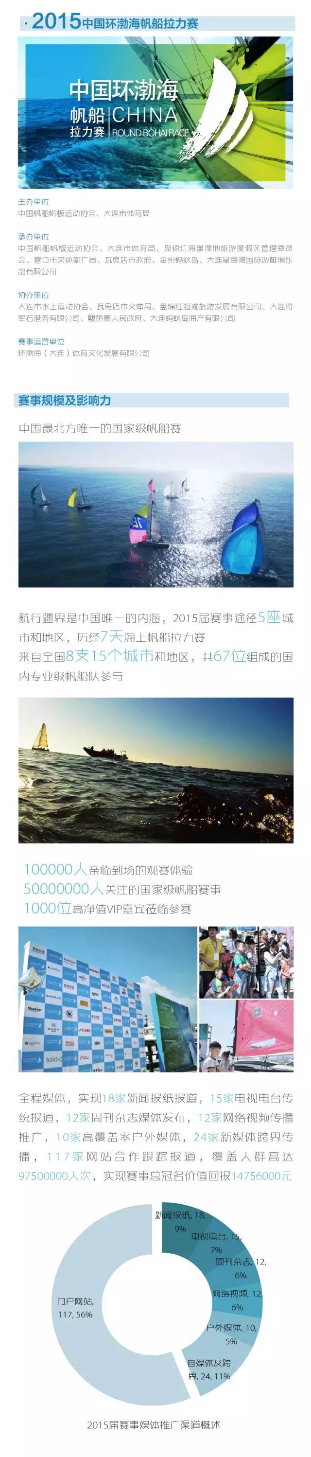 招商启动 | 2016中国环渤海帆船拉力赛