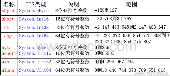 数据类型（.net Framework）