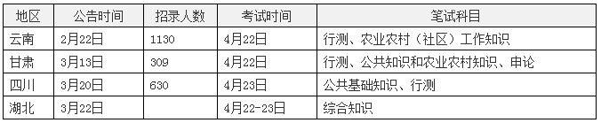 新手攻略，什么是乡镇公务员